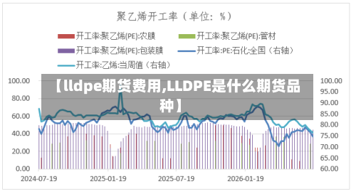 【lldpe期货费用,LLDPE是什么期货品种】-第2张图片