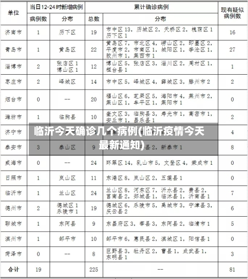 临沂今天确诊几个病例(临沂疫情今天最新通知)-第2张图片