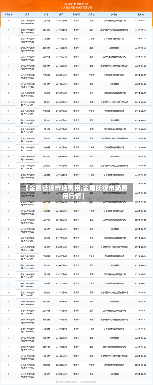 【金属镁锭市场费用,金属镁锭市场费用行情】-第3张图片