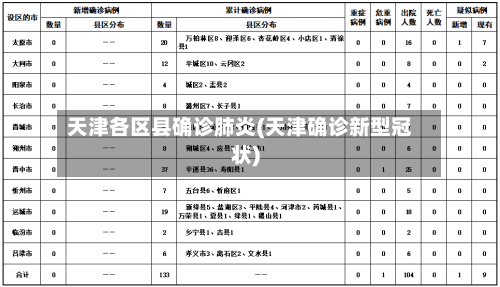 天津各区县确诊肺炎(天津确诊新型冠状)-第2张图片