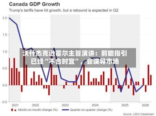 沃什杰克逊霍尔主旨演讲：前瞻指引已经“不合时宜”	，会误导市场-第2张图片