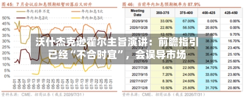 沃什杰克逊霍尔主旨演讲：前瞻指引已经“不合时宜	”	，会误导市场-第1张图片