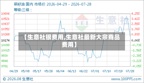 【生意社银费用,生意社最新大宗商品费用】-第2张图片