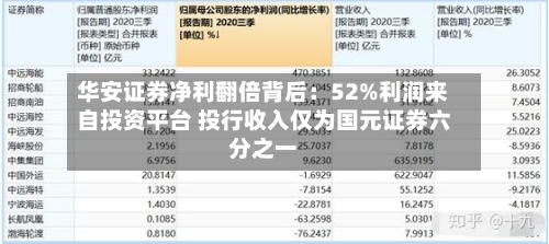 华安证券净利翻倍背后:52%利润来自投资平台 投行收入仅为国元证券六分之一-第2张图片