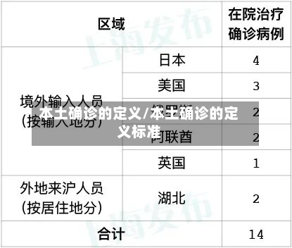 本土确诊的定义/本土确诊的定义标准