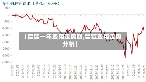 【铝锭一年费用走势图,铝锭费用走势分析】-第2张图片