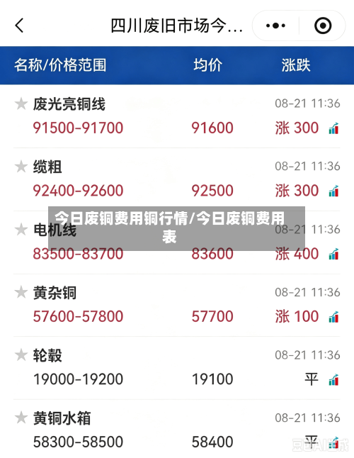 今日废铜费用铜行情/今日废铜费用表-第2张图片