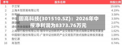 固高科技(301510.SZ):2026年中报净利润为8373.76万元-第2张图片