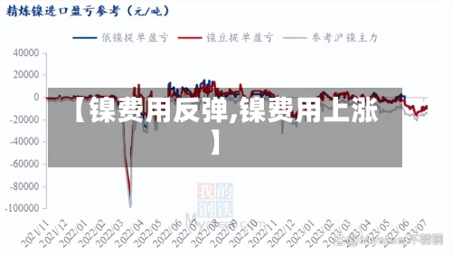 【镍费用反弹,镍费用上涨】
