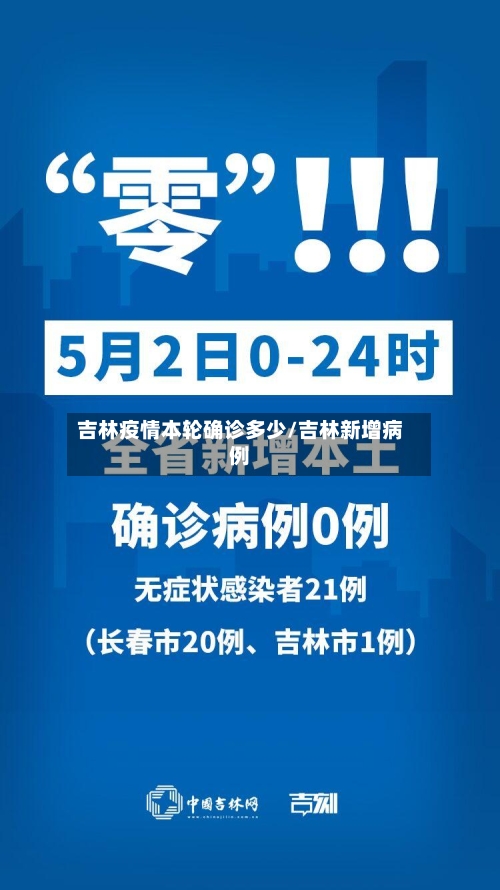 吉林疫情本轮确诊多少/吉林新增病例