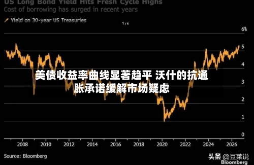 美债收益率曲线显著趋平 沃什的抗通胀承诺缓解市场疑虑-第1张图片