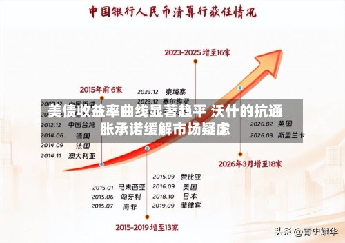 美债收益率曲线显著趋平 沃什的抗通胀承诺缓解市场疑虑-第2张图片