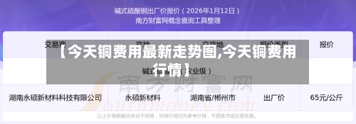 【今天铜费用最新走势图,今天铜费用行情】