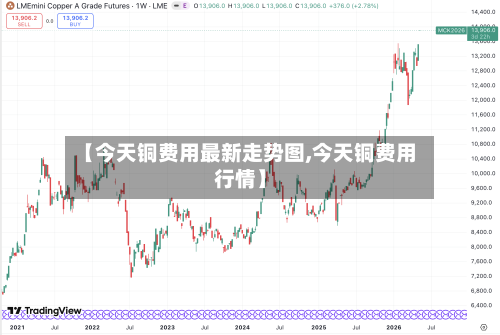 【今天铜费用最新走势图,今天铜费用行情】-第2张图片