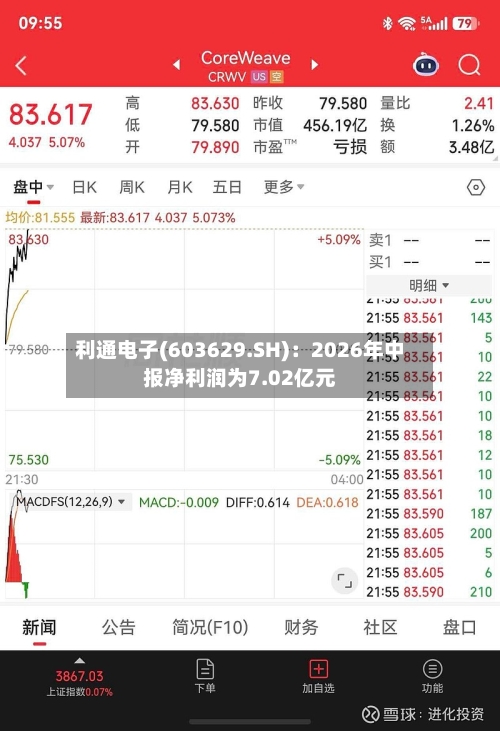 利通电子(603629.SH)：2026年中报净利润为7.02亿元