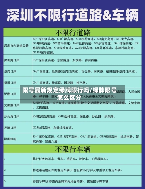 限号最新规定绿牌限行吗/绿牌限号怎么区分