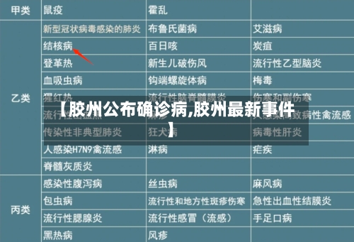 【胶州公布确诊病,胶州最新事件】