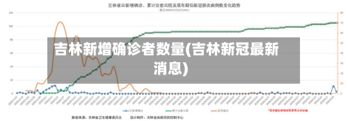 吉林新增确诊者数量(吉林新冠最新消息)-第3张图片