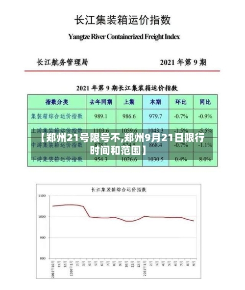 【郑州21号限号不,郑州9月21日限行时间和范围】-第3张图片