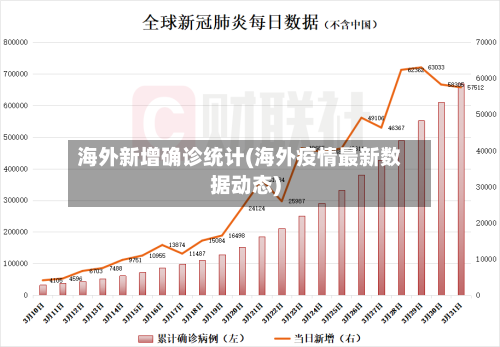 海外新增确诊统计(海外疫情最新数据动态)-第3张图片