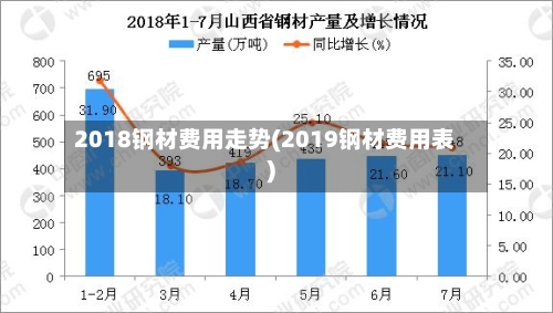 2018钢材费用走势(2019钢材费用表)