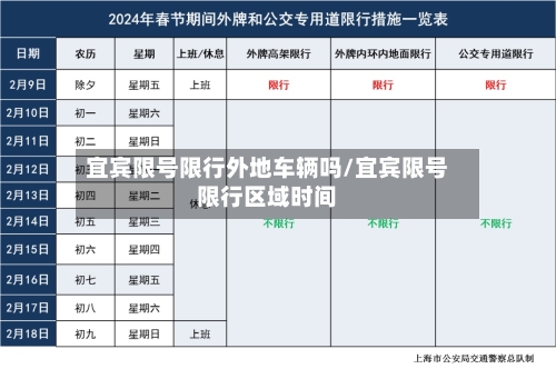 宜宾限号限行外地车辆吗/宜宾限号限行区域时间