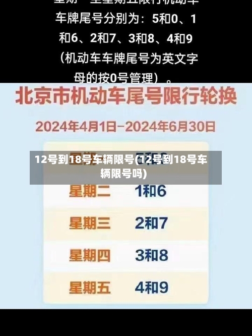12号到18号车辆限号(12号到18号车辆限号吗)-第3张图片