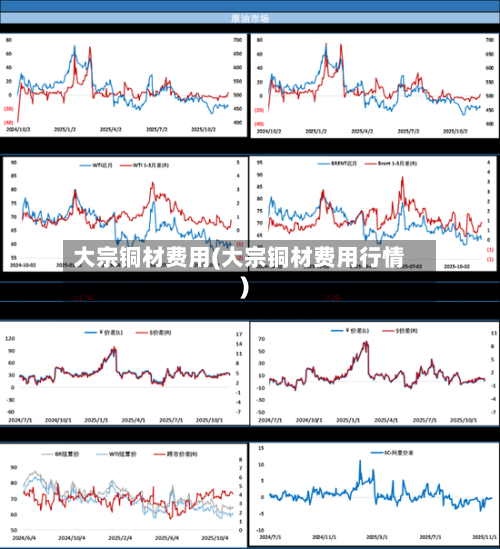 大宗铜材费用(大宗铜材费用行情)