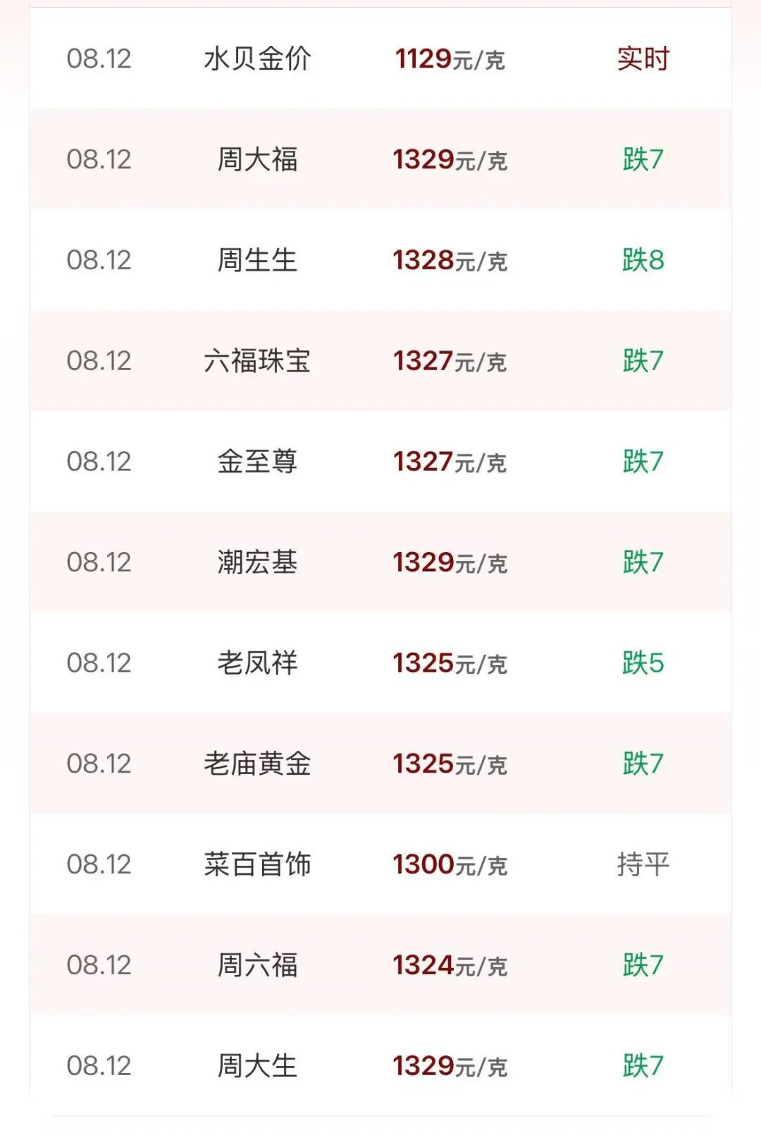 金饰克价一个月飙涨超100元！国际金价再次站上4400美元	，瑞银：明年能到5000美元