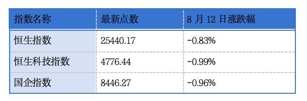 热联集团二次递表港交所；长江基建集团2026年上半年股东应占溢利同比增长388.78%丨港交所早参
