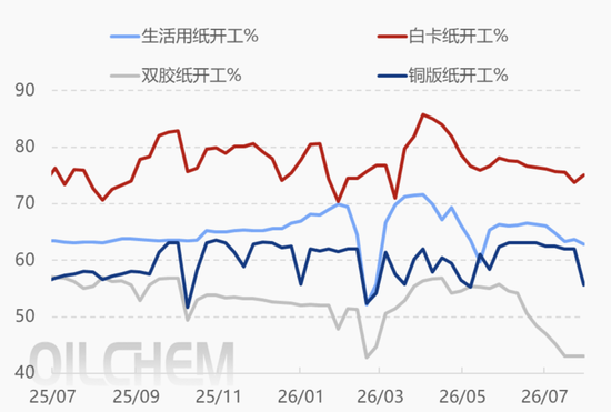 “金九银十”传统旺季临近	，纸浆能反弹吗？