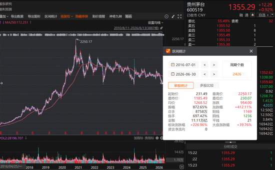 段永平	，抛出1亿元“十年之约”