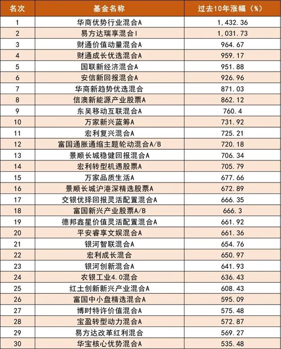段永平，抛出1亿元“十年之约	”