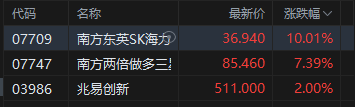 港股收评：恒指跌1.1% 科指跌1.77% 科网股普跌 “京东系	”承压 京东跌超10%