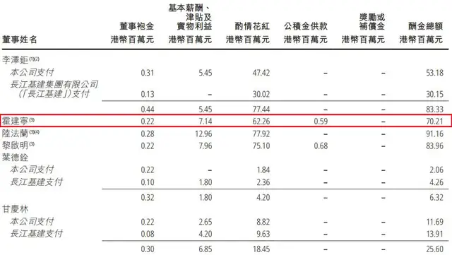 霍建宁打辅助	，李嘉诚家族攒下1600亿现金