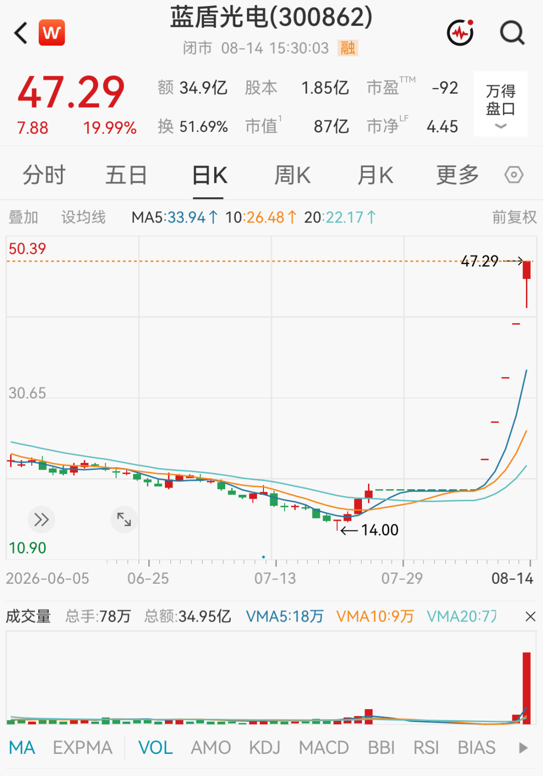 多只大涨牛股，被交易所重点监控