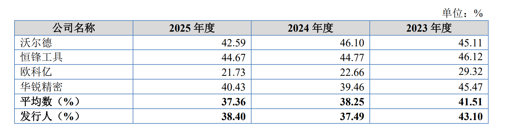 IPO雷达| 业绩“过山车”，森泰英格的高增长能否持续？