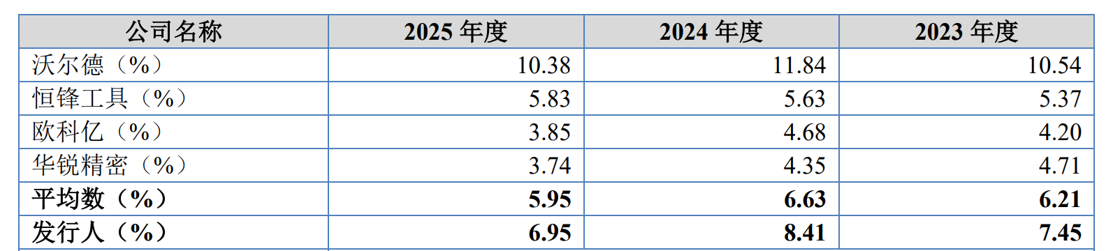 IPO雷达| 业绩“过山车”，森泰英格的高增长能否持续？