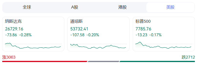 金银油齐涨	，美联储加息新信号！