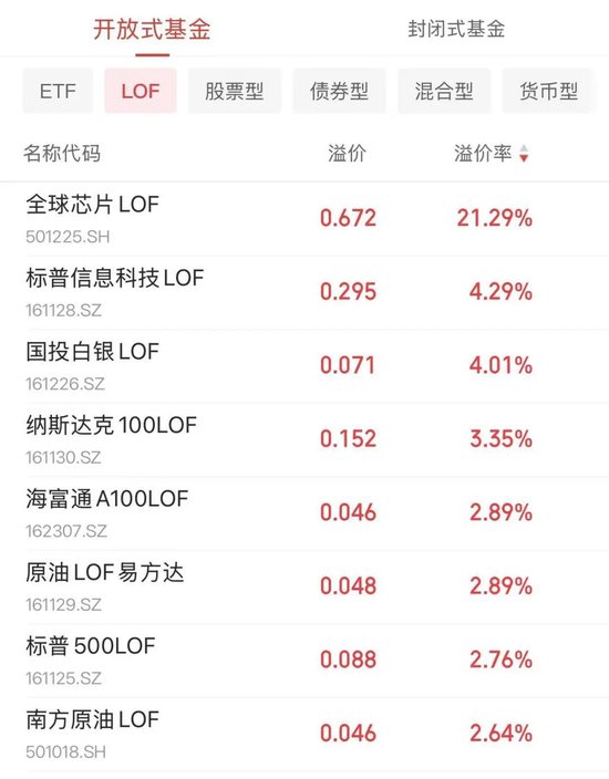 出手了！已有公司为LOF退市做准备	，这些人却急了？