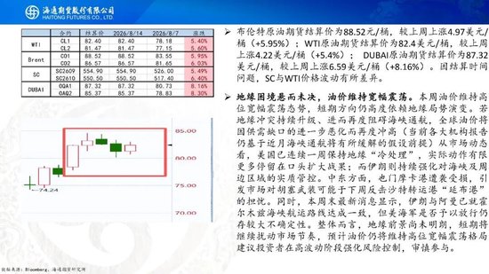 原油周报：地缘困境悬而未决	，油价维持宽幅震荡