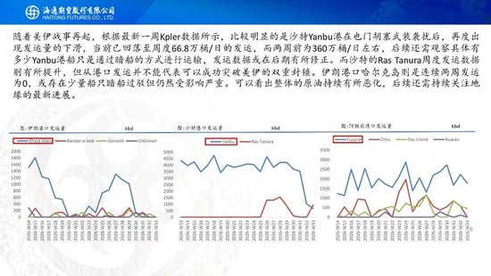 原油周报：地缘困境悬而未决，油价维持宽幅震荡