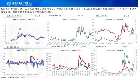 原油周报：地缘困境悬而未决，油价维持宽幅震荡