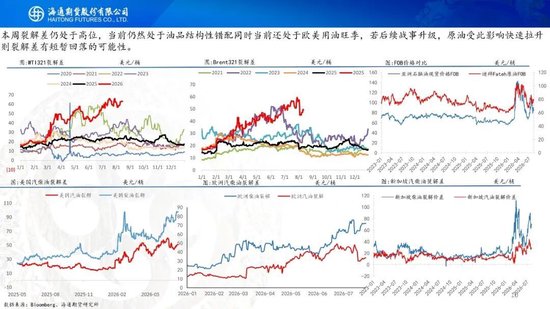 原油周报：地缘困境悬而未决	，油价维持宽幅震荡