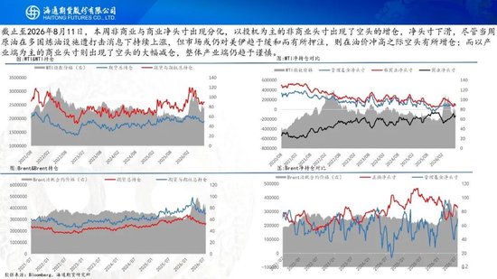 原油周报：地缘困境悬而未决，油价维持宽幅震荡