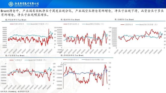 原油周报：地缘困境悬而未决，油价维持宽幅震荡