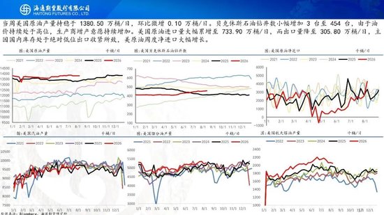 原油周报：地缘困境悬而未决，油价维持宽幅震荡
