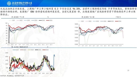 原油周报：地缘困境悬而未决，油价维持宽幅震荡