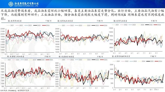 原油周报：地缘困境悬而未决	，油价维持宽幅震荡