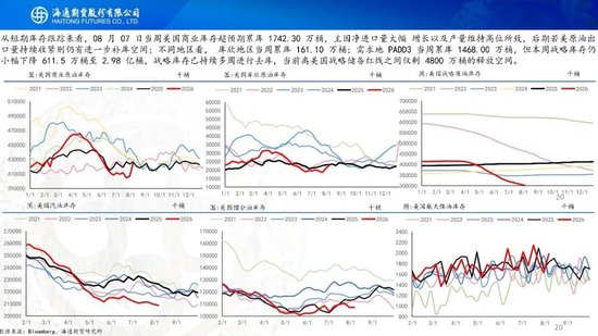 原油周报：地缘困境悬而未决，油价维持宽幅震荡